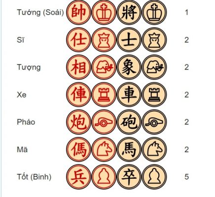 Các quân cờ có trong cờ tướng online